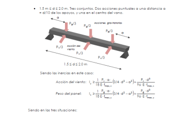 Calculo estructural Ratio, Hablemos de Aluminio