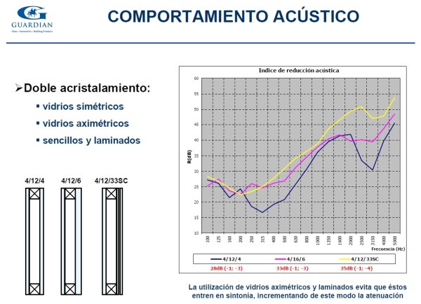 Comparativa GUARDIAN