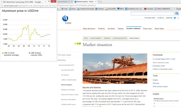 Hydro aluminium price report