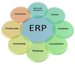 Imagen de google sin lucro ERP