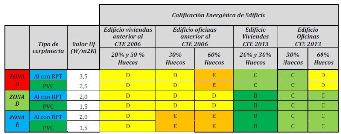 Resultados resultados Tecnalia AEA