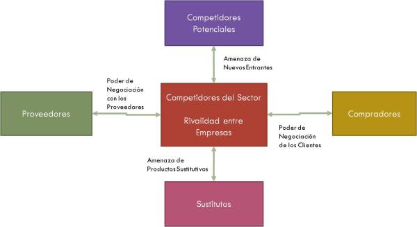 Class-6-analisis-competitivo