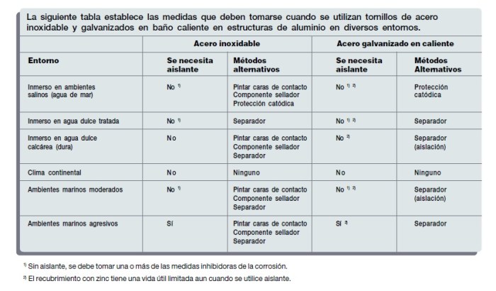 Consideraciones tornillos y aluminio manual HYDRO