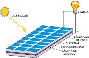 esquema-panel-solar-fotovoltaico